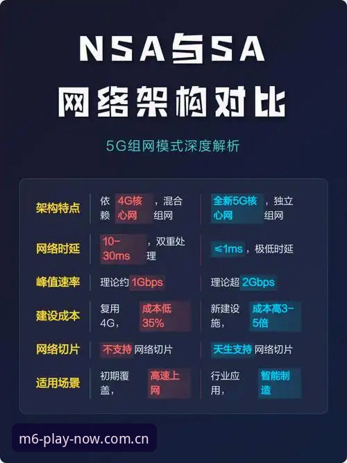 M6娱乐应用教程 M6娱乐应用教程:自研技术架构与第三方平台对比,谁更适配移动端体验?