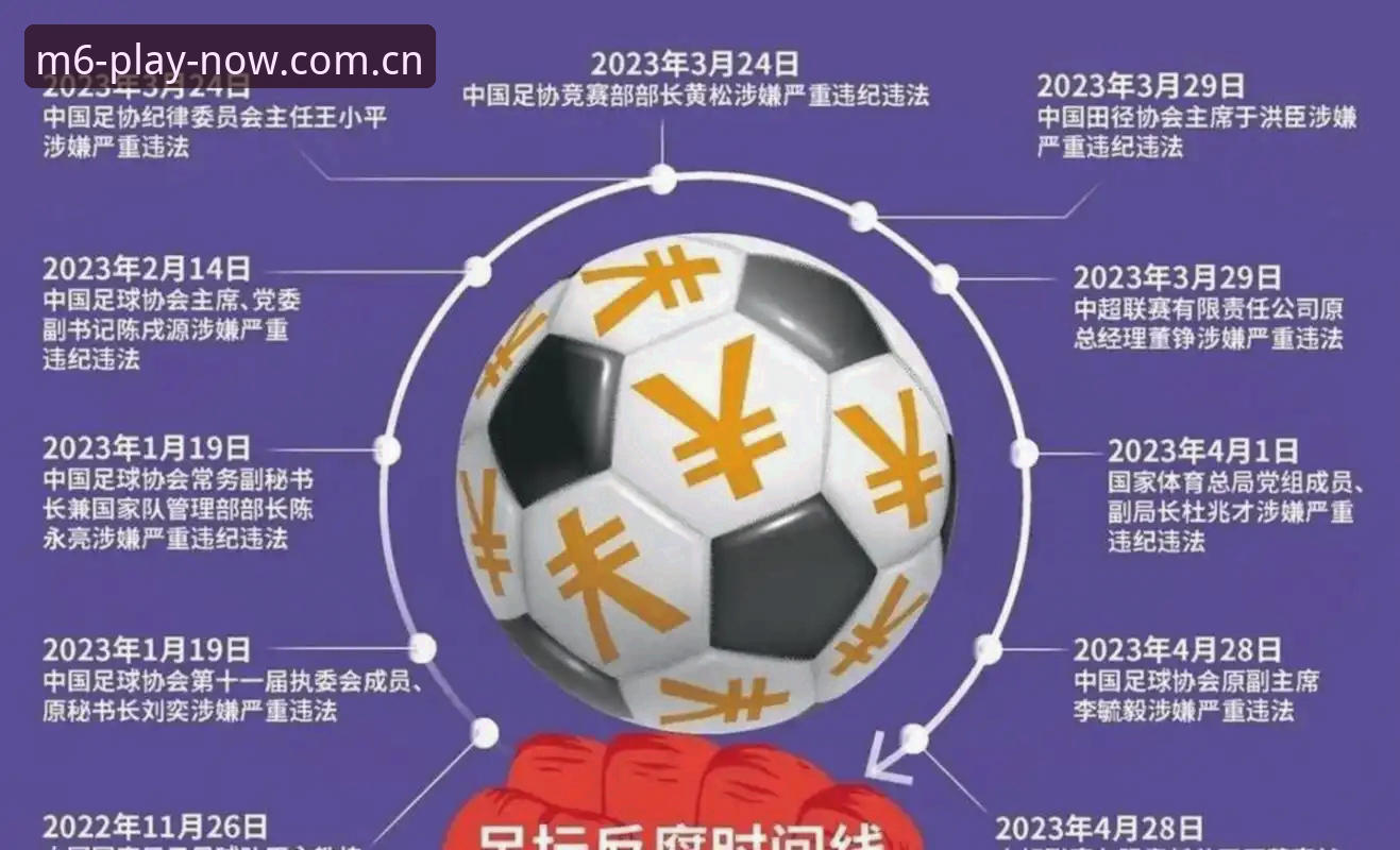 M6游戏平台 足协禁足事件深度分析:如何在M6体育平台追踪足球圈反腐动态的完整教程